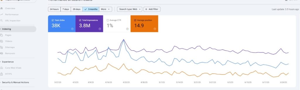 SEO Case Study Arslan SEO Insights